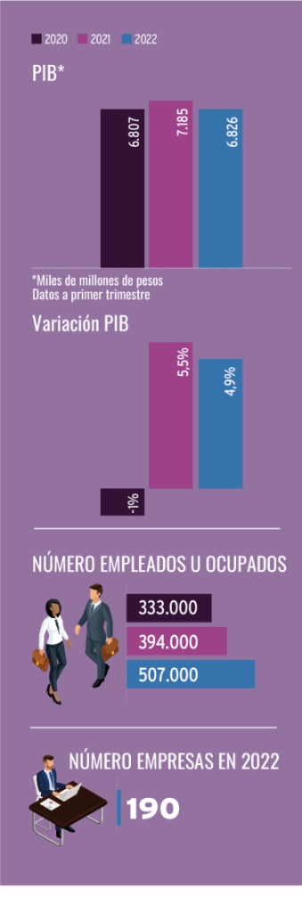 Infografía de servicios y energía